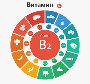 Витамин B2