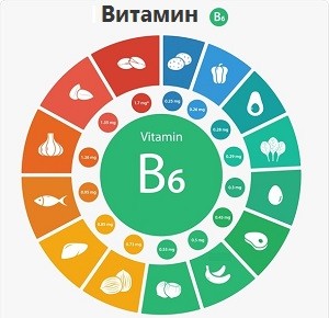 Витамин B6