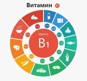 Витамин B1