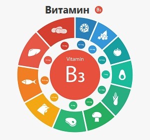 Витамин B3