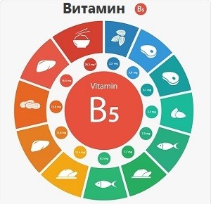 Витамин B5