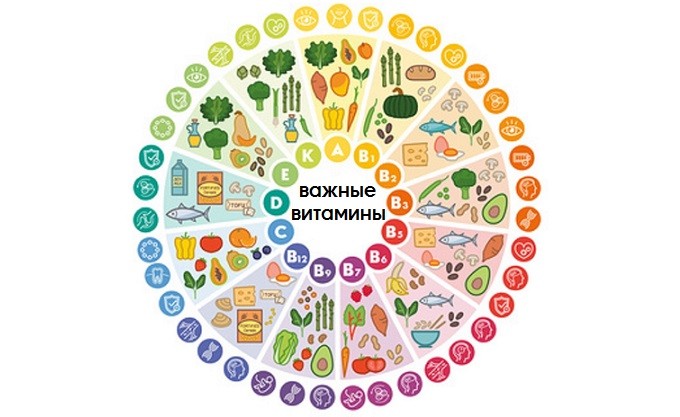 Важные витамины