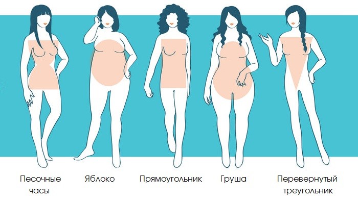 Типы фигуры