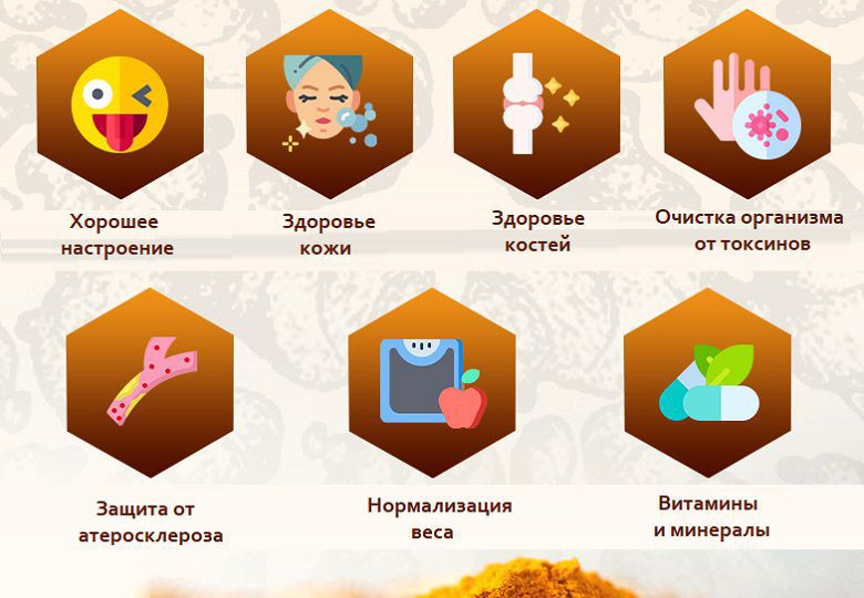 Полезные свойства куркумы