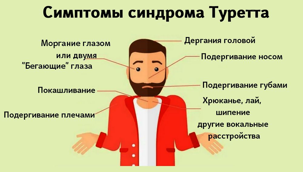 Симптомы синдрома Туретта