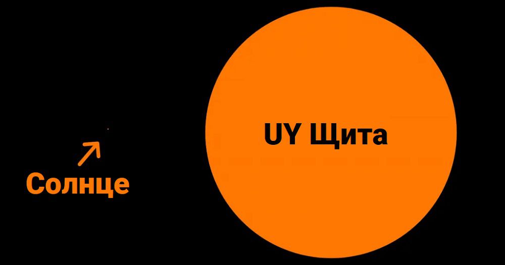 Солнце и UY Щита Солнце в сравнении с UY Щита